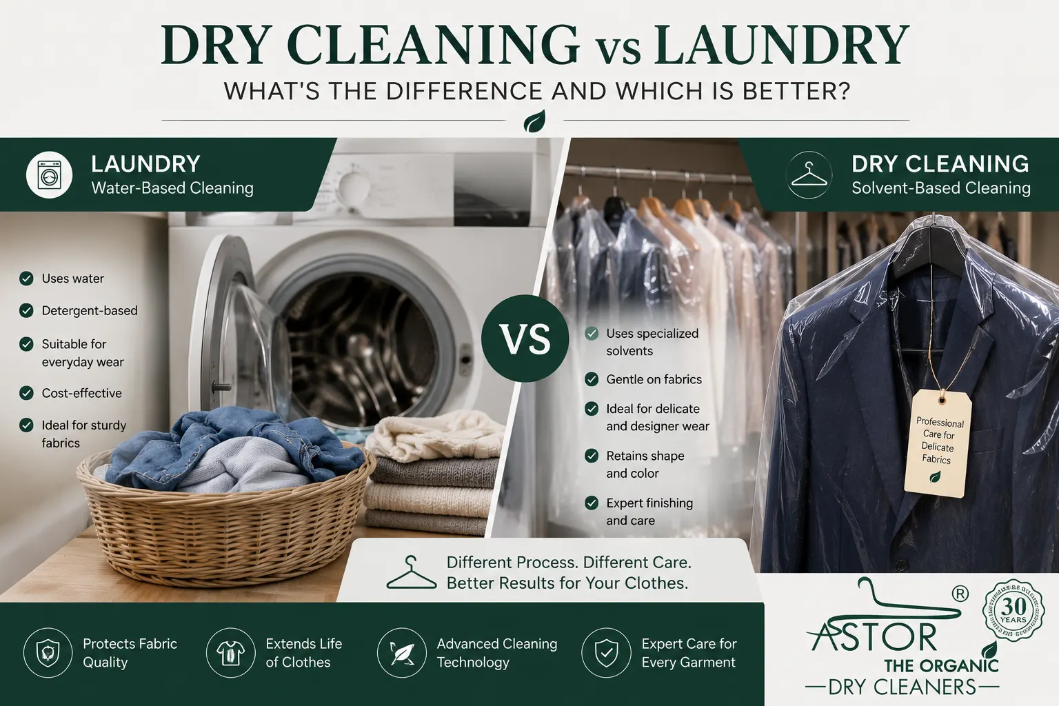 Dry cleaning vs laundry comparison showing professional garment care at Astor Drycleaners